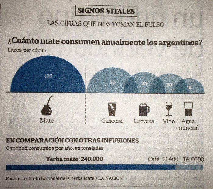 Consommation argentine de boissons en litre par habitant et par an